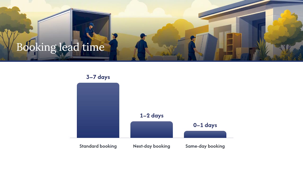 When to schedule and how to prepare the property — overview diagram