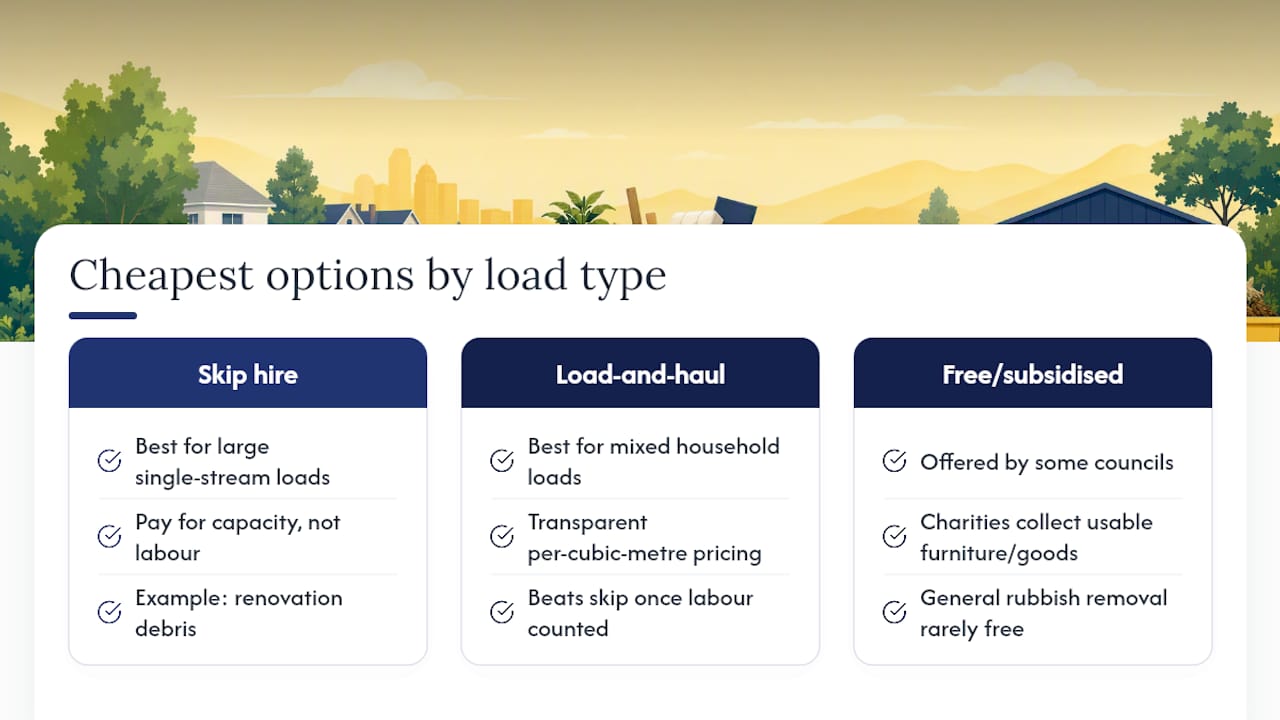 Frequently asked questions — overview diagram