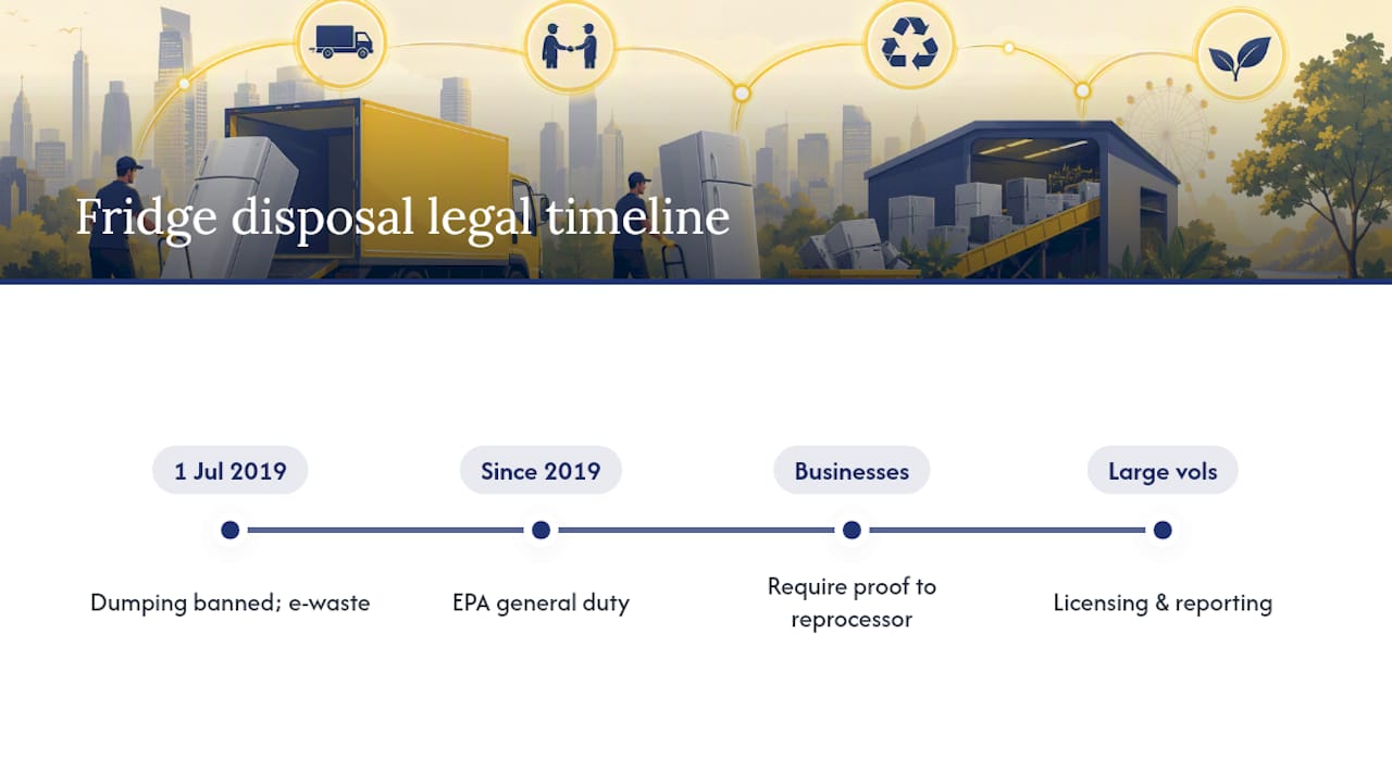 Legal requirements timeline and steps for fridge disposal
