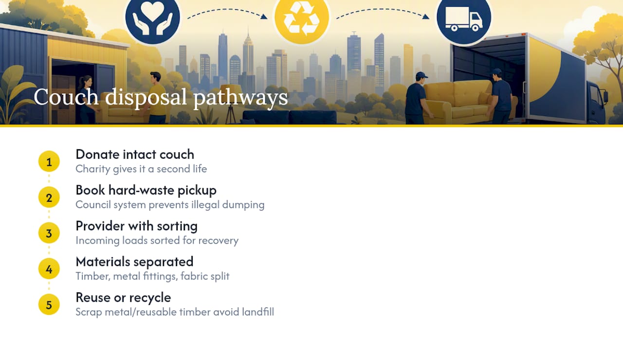 Furniture donation and recycling pathways