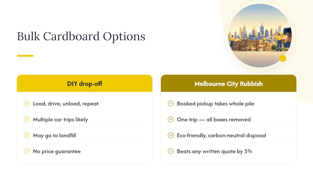How Melbourne City Rubbish handles bulk cardboard pickup — overview diagram