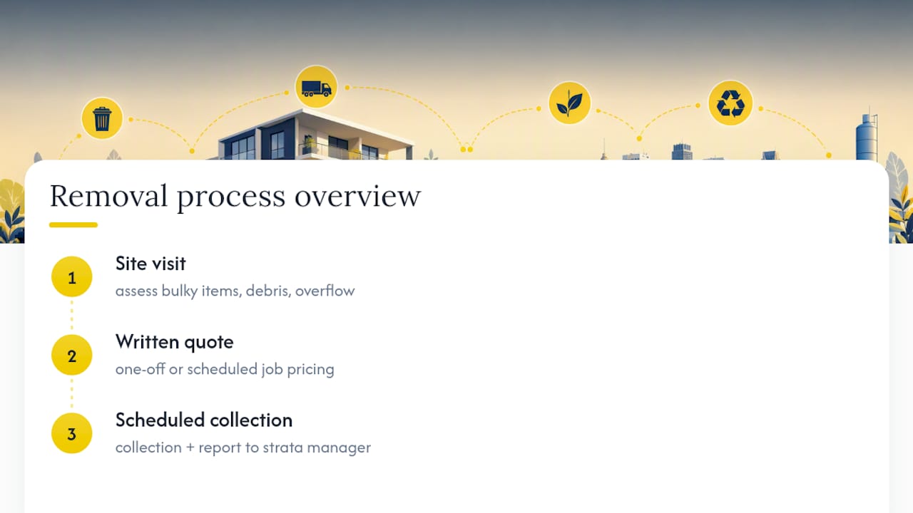 How Melbournecityrubbish supports strata waste management — overview diagram