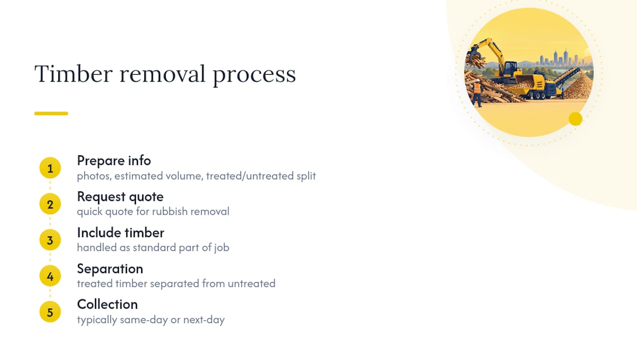 Get your timber waste sorted, collected, and recovered properly — overview diagram