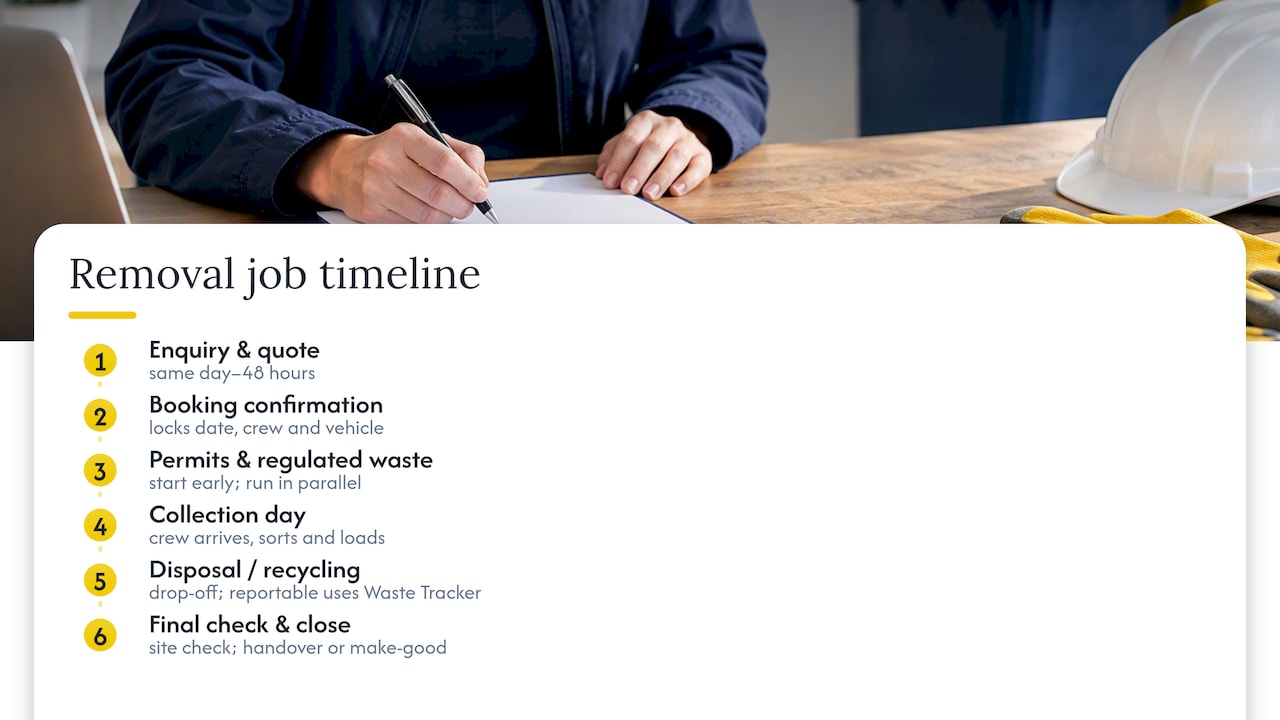 Rubbish removal booking to completion timeline