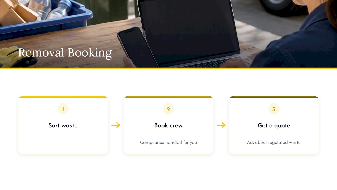 Book Melbourne City Rubbish for compliant, low-hassle removal — overview diagram