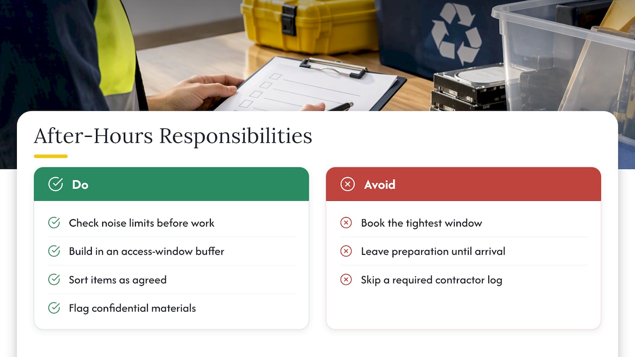 What you're responsible for during an after hours clearance — overview diagram