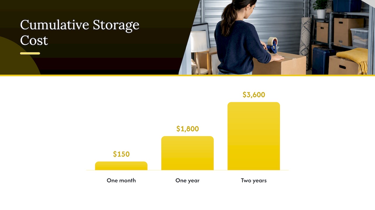 Storage costs rise from one year to two