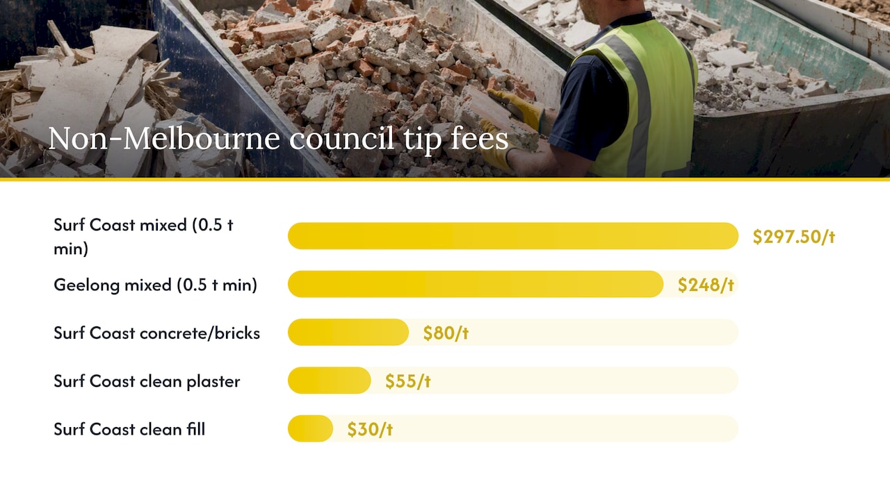 Surf Coast tip fees by construction waste type