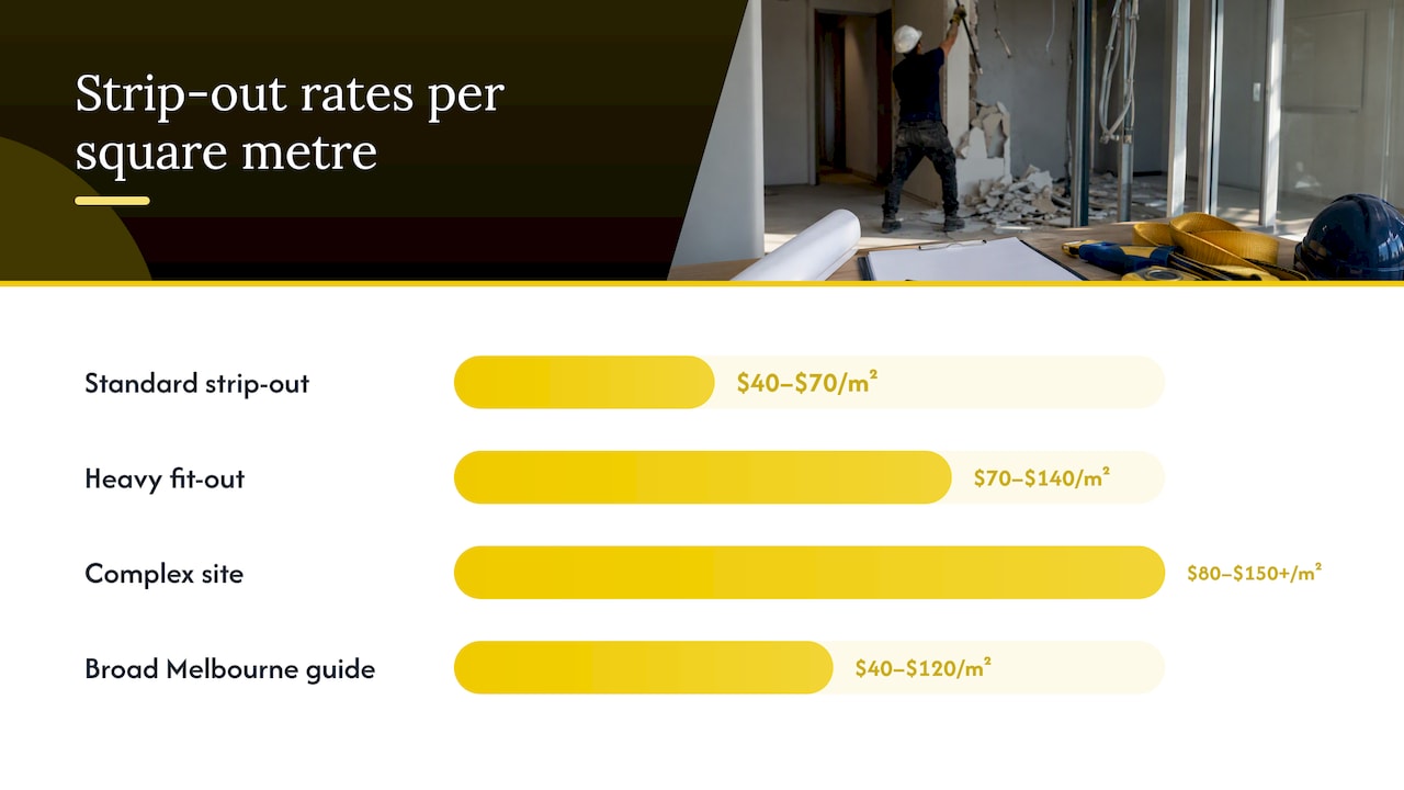 Comparison of office strip out price ranges