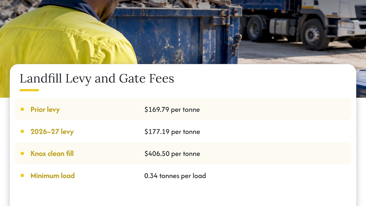 Victoria landfill levy and clean-fill gate price figures
