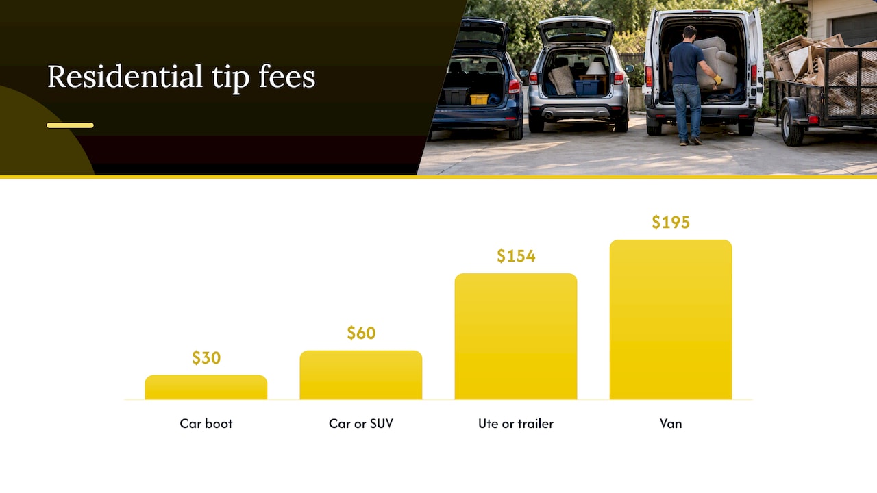 Wyndham tip entry fees by vehicle size