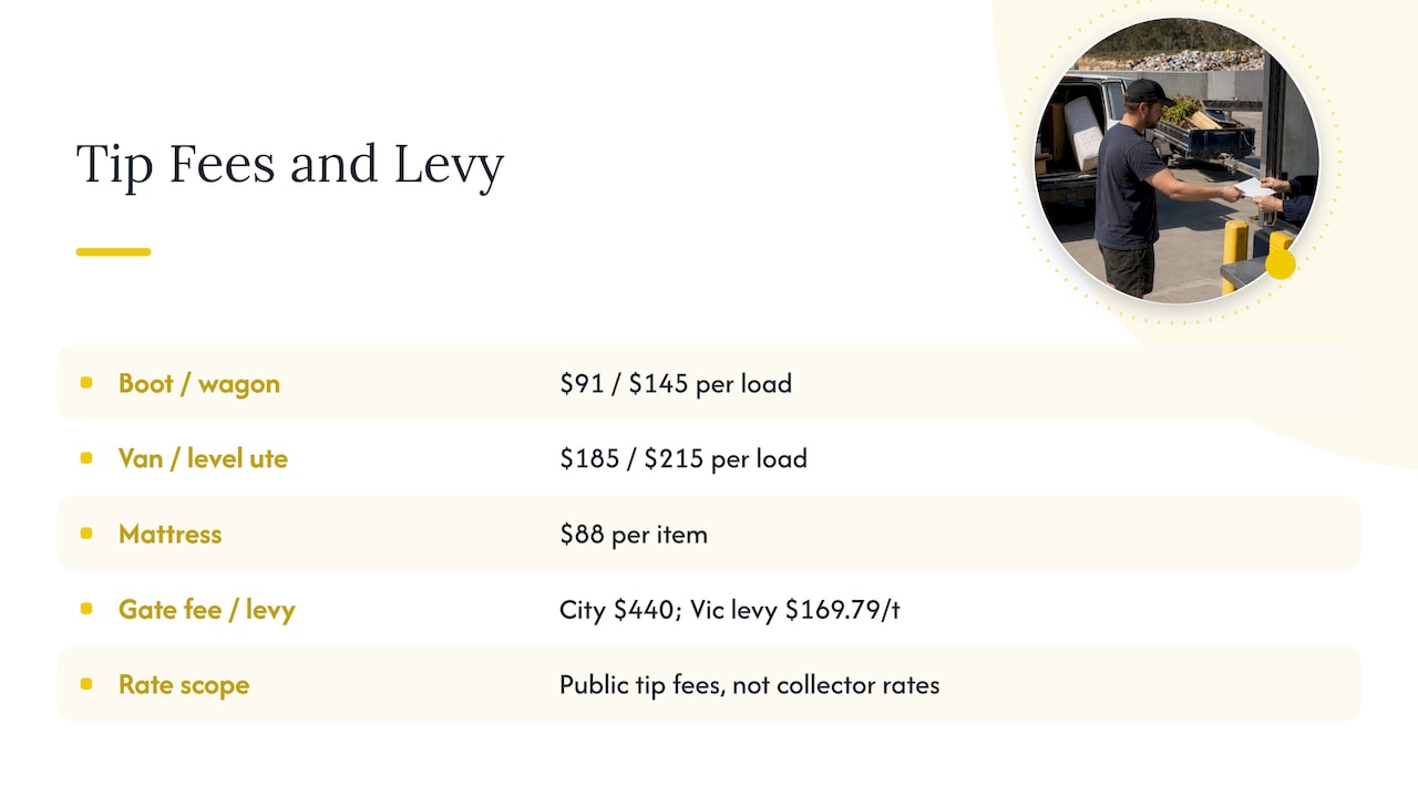 City of Melbourne public tip fees by load type