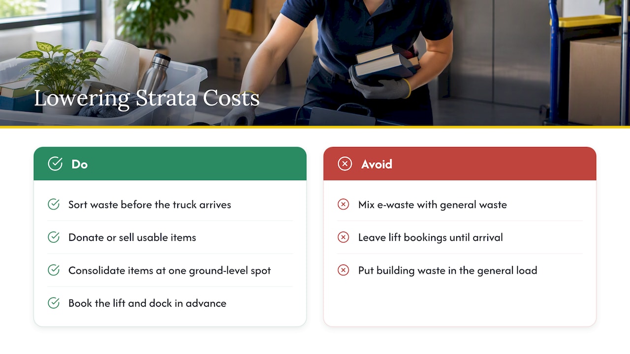 How to lower the price of a strata job — overview diagram
