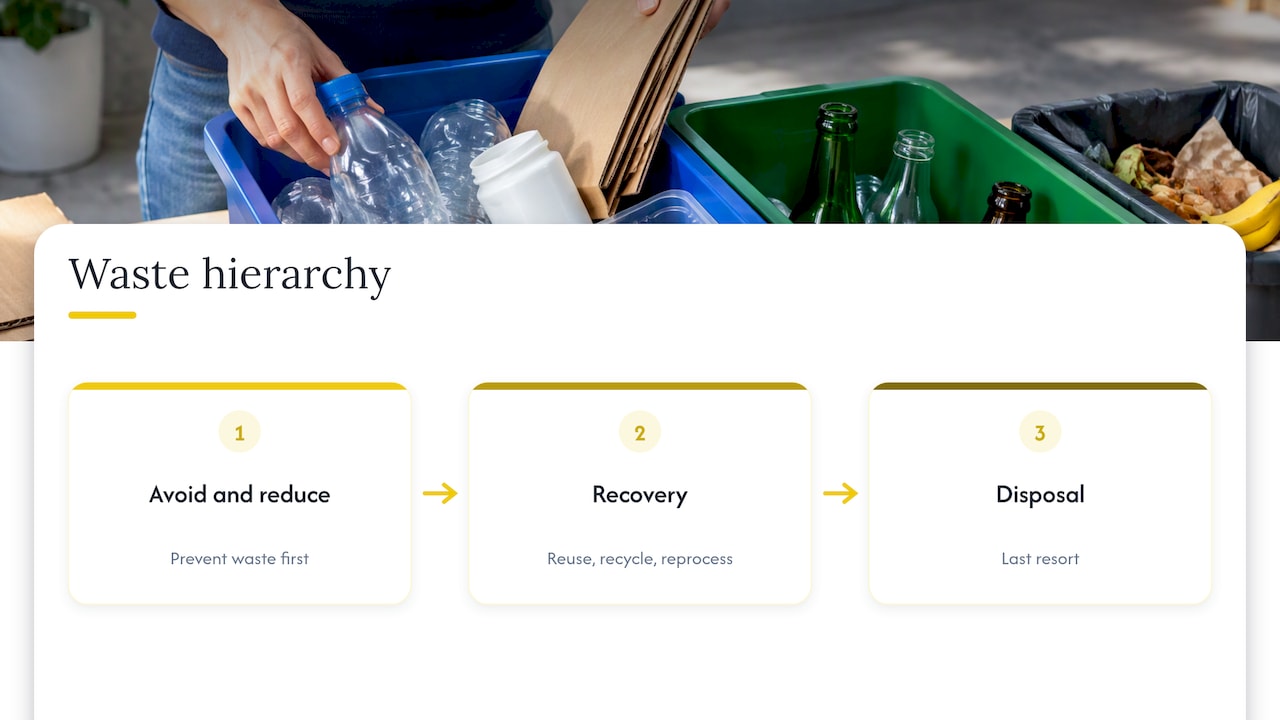 Waste hierarchy from reduction to disposal